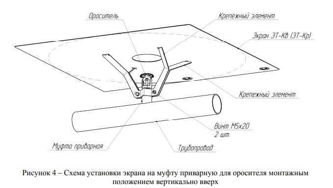 Экран тепловой ЭТ-Кв-В-G3/4-О