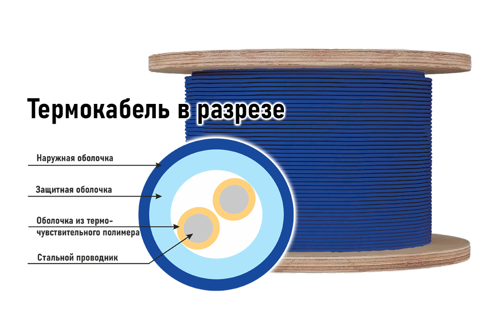 Извещатель пожарный тепловой линейный ИП104 Спектрон-STSW-138-CP