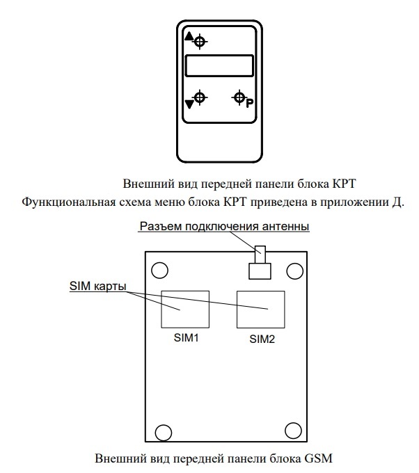 Комплект радиоканала тестовый КРТ-868 СПДП.464945.001-01