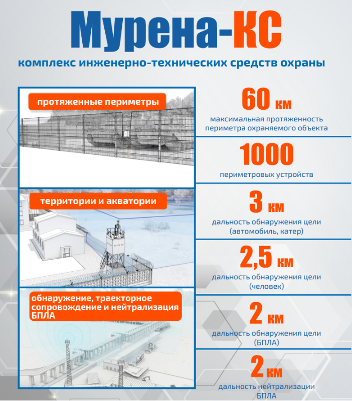 Комплекс технических средств охраны МУРЕНА-КС