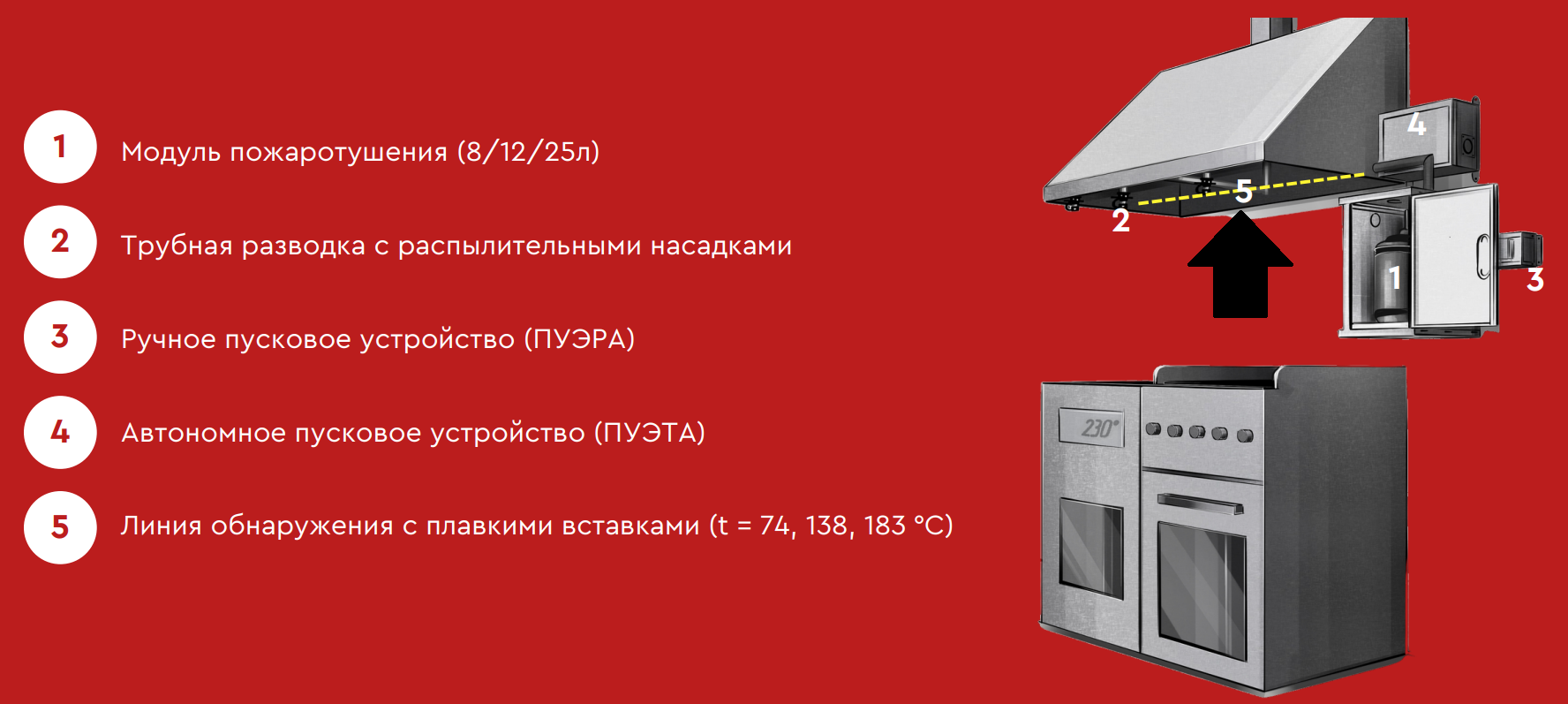Вставка плавкая 182С