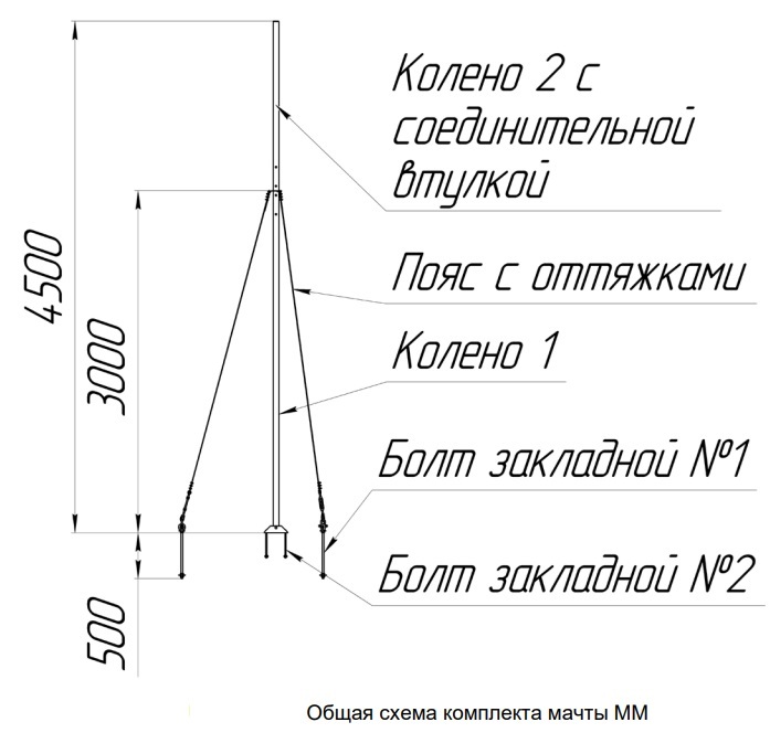 Комплект мачты ММ СПДП.301319.001