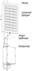 Блок автономного питания солнечный БАП-С СПМТ.436234.004