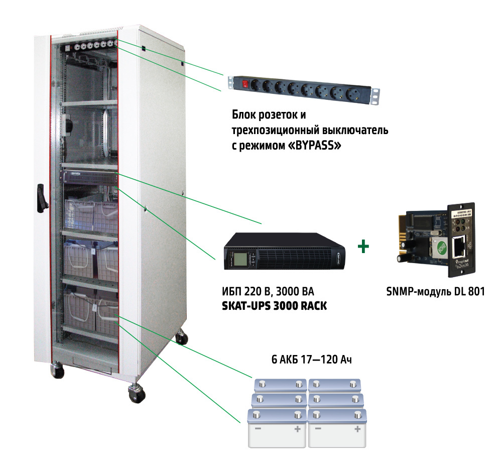 Комплекс БП SKAT-UPS 3000 SNMP (467)