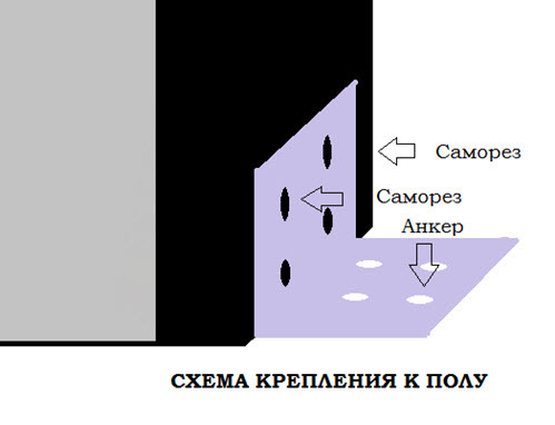 Комплект крепежа Комплект крепежа для крепления к полу